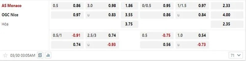 Monaco được hy vọng sẽ hạ gục Nice