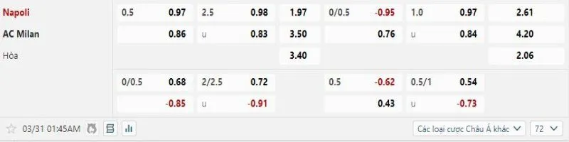 Napoli được tin tưởng sẽ đánh bại AC Milan