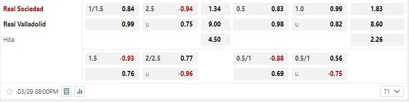 Real Sociedad được kỳ vọng sẽ đè bẹp Real Valladolid