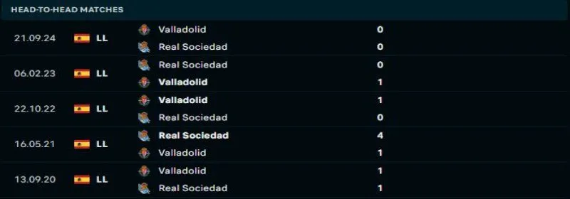 Real Sociedad quyết tâm tạo ra ưu thế trước Real Valladolid